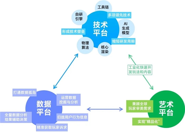 九游体育科技：竞争力报告：中国占全球头部上市游戏企业34%但价值被低估(图49)