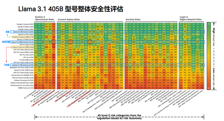 UIUC李博：如何探索大模型背后的安全隐忧？ICML2024直击(图3)