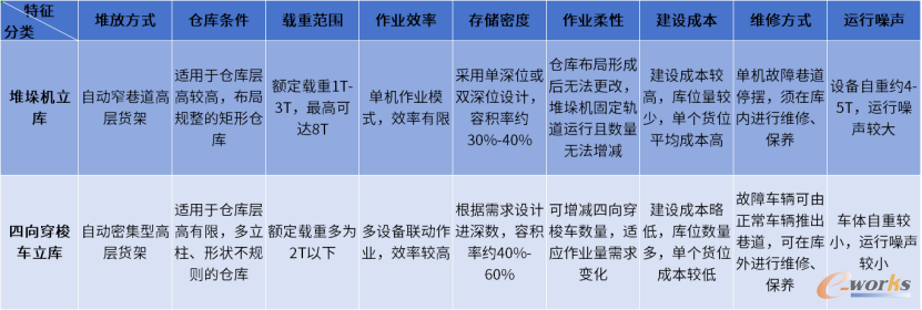 四向穿梭车：物流行业的“内卷新宠”(图1)