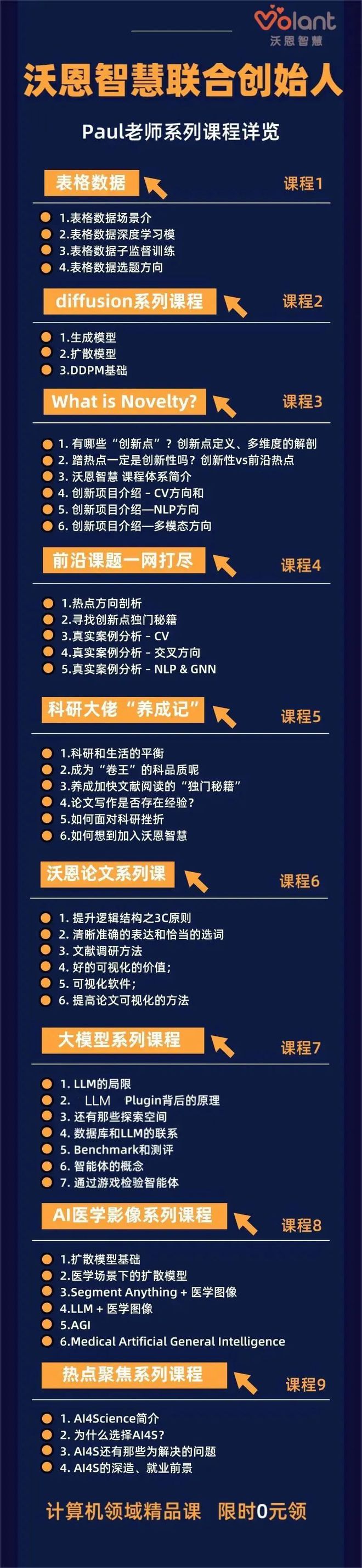 2024年计算机视觉最全热门教程免费发布(图4)