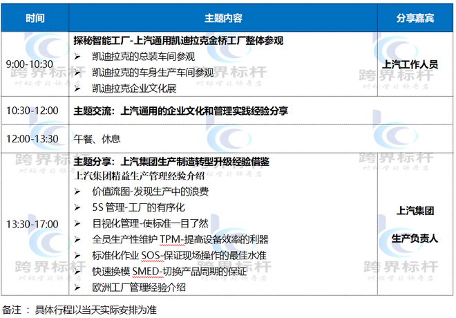 凯迪拉克考察游学预约—走进上海凯迪拉克工厂参访考察学习(图3)