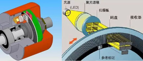 四向穿梭车的定位原理详解(图9)