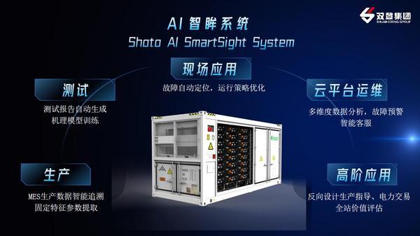 九游智能体育科技：双登三榜夺魁！领航全球通信与数据中心储能电池市场(图2)