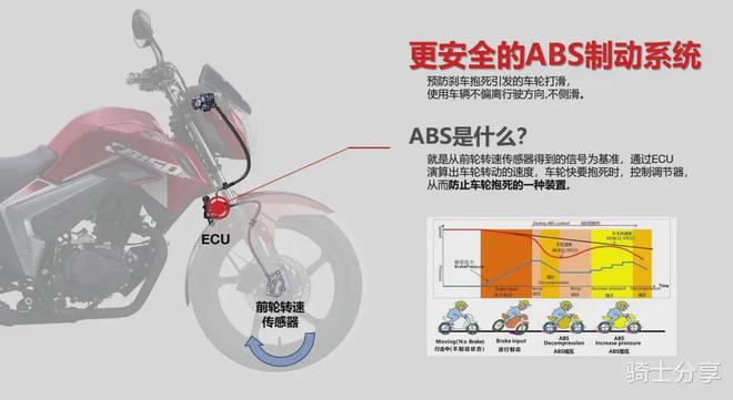 五羊-本田CB150S正式上市！采用街车化外观还有16升大油箱和ABS(图8)