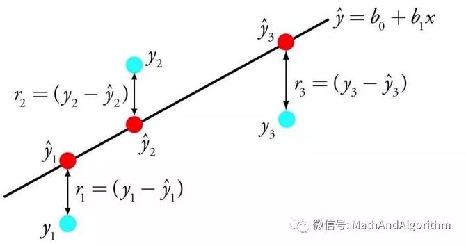 九游体育：【机器学习】萌新必学的Top10算法