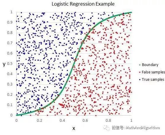 九游体育：【机器学习】萌新必学的Top10算法(图2)
