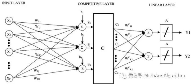 九游体育：【机器学习】萌新必学的Top10算法(图7)