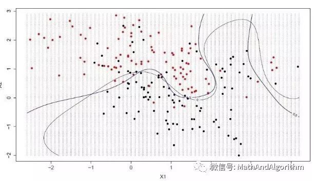 九游体育：【机器学习】萌新必学的Top10算法(图8)