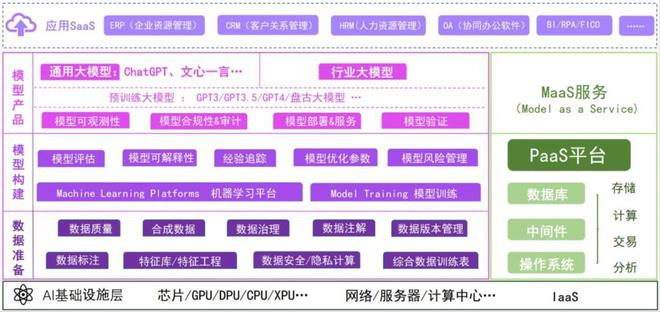 AI大模型“淘金热”退潮“卖铲者”狂欢