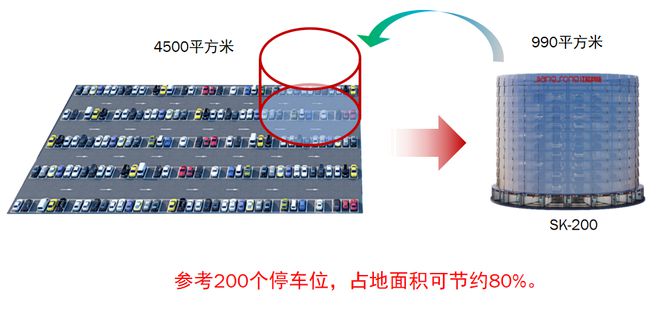 九游体育：国内首个！最牛车库落地无锡！(图4)