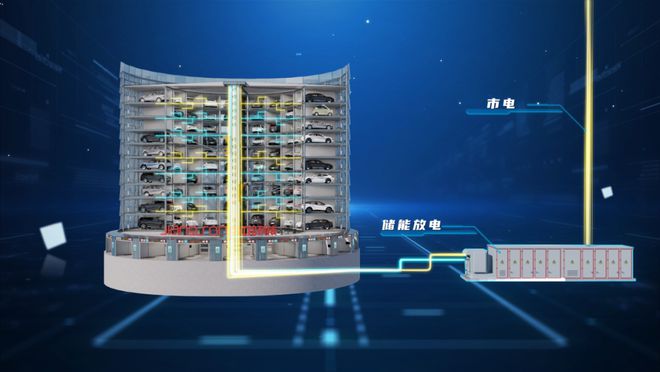 九游体育：国内首个！最牛车库落地无锡！(图3)