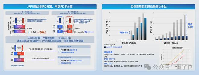 无问芯穹夏立雪：让算力成为标准化的“拎包入住”基础设施(图8)