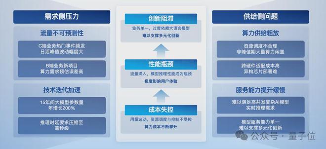 无问芯穹夏立雪：让算力成为标准化的“拎包入住”基础设施(图4)