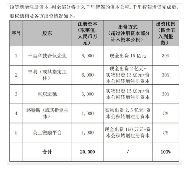 九游体育：中国AI智驾联盟风云再起不只有引望